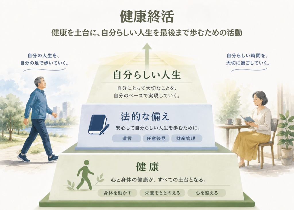 健康終活の説明図